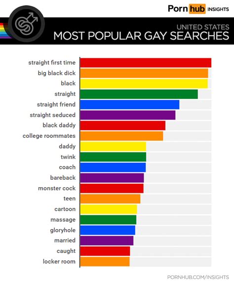 gay potn|Here Are 2024s Most Popular Gay Porn Searches In Each State。